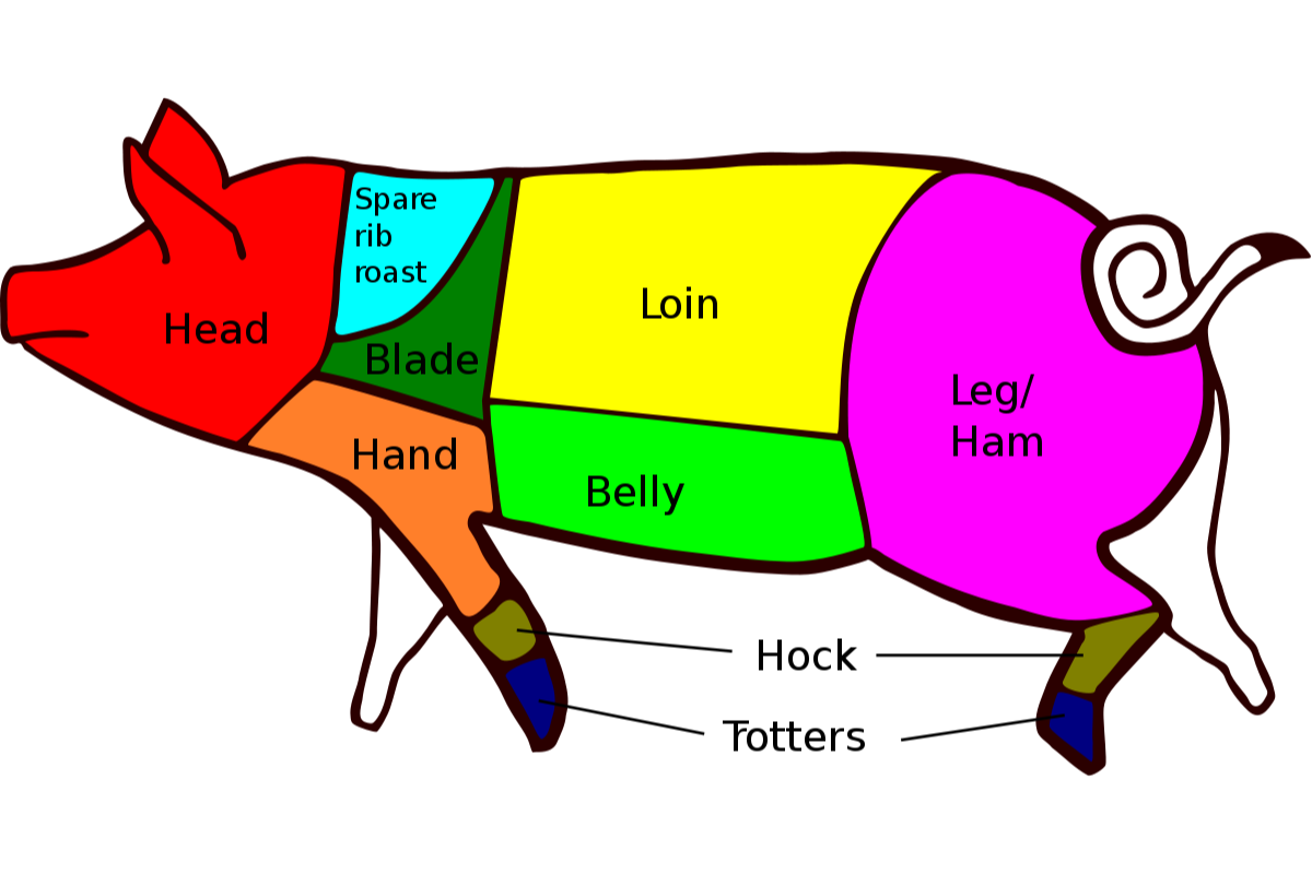 Pork Loin Chops