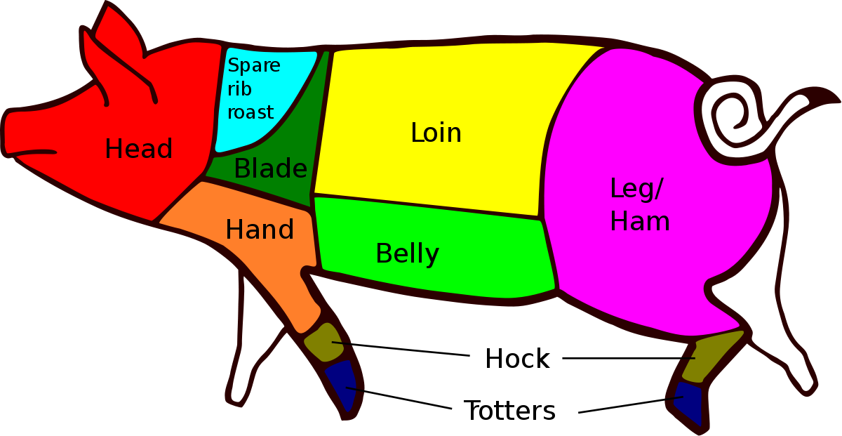 Belly Pork Slices