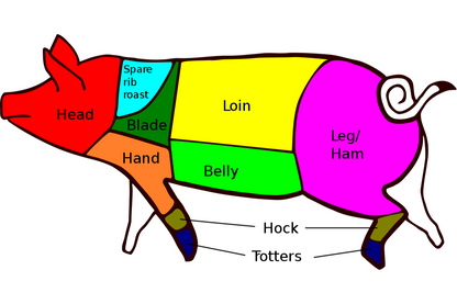 Pork Loin Steaks - 4.520Kg